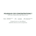 C20 Sérum pour le visage